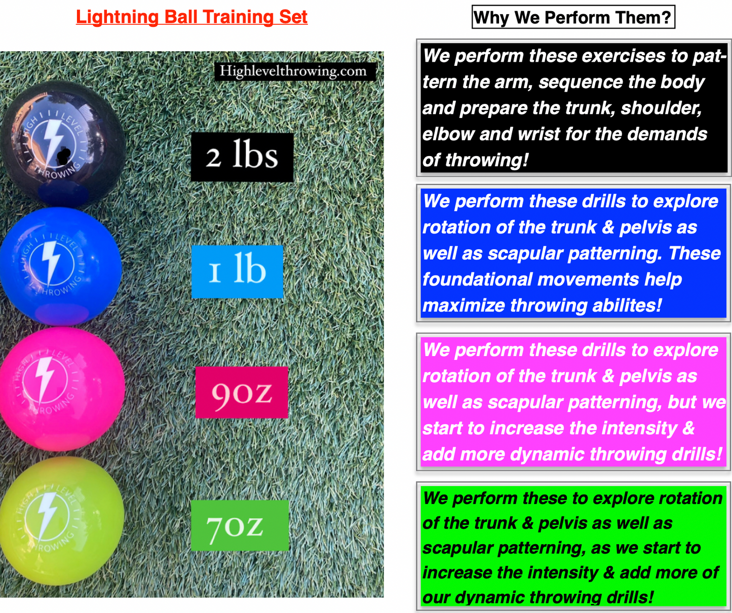 Lightning Ball Training Guide - Download