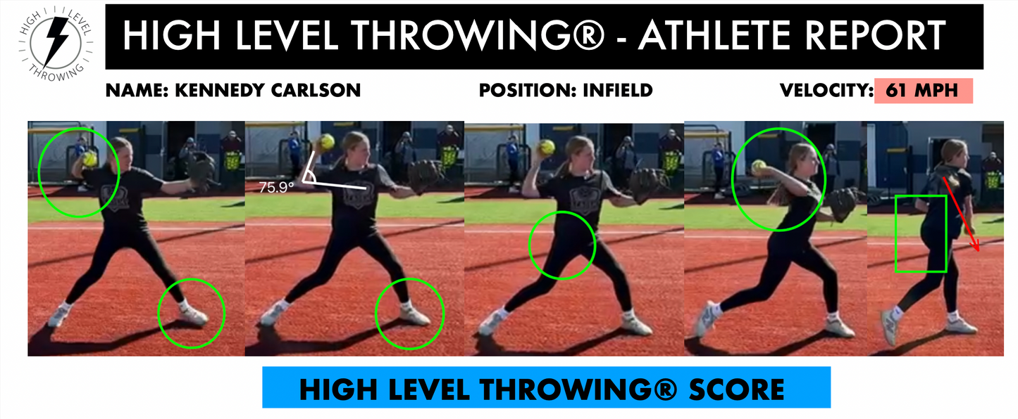 HIGH LEVEL THROWING – VIDEO ASSESSMENT